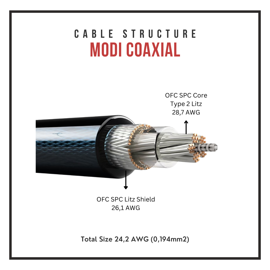 Verus Modi C4 (OFC SPC Litz Coaxial Structure Cable for IEMs or Headphones)