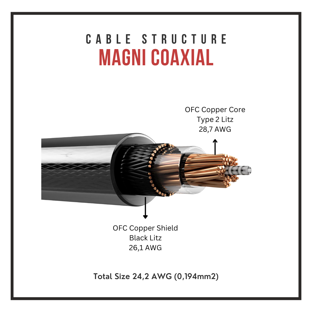 Verus Magni C6 (OFC Copper Litz Coaxial Structure Cable for IEMs or Headphones)