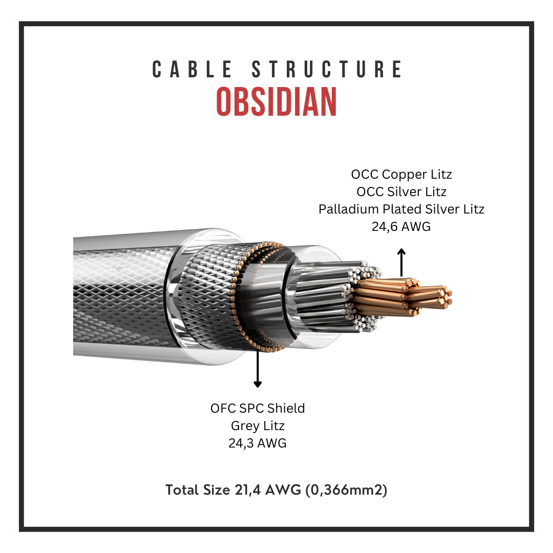 Verus Obsidian 4 (Palladium Plated Cable for IEMs or Headphones)