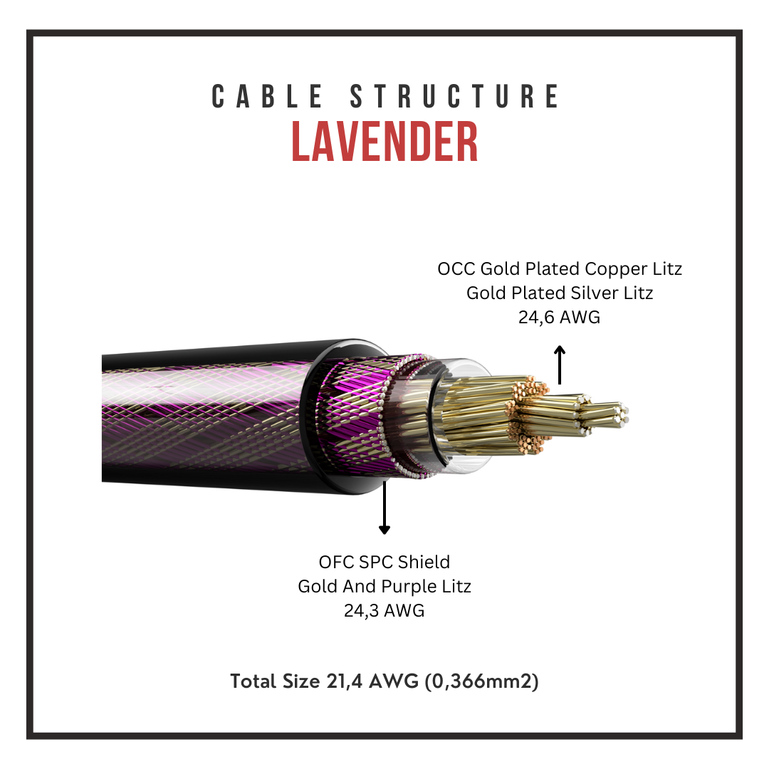 Verus Lavender 6 (Gold Plated Cable for IEMs or Headphones)