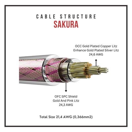 Verus Audio Sakura 8-Braid TOTL Cable - OCC Gold/SPC/Silver Litz - Ultimate Warm Soundstage (IEM/Headphone)