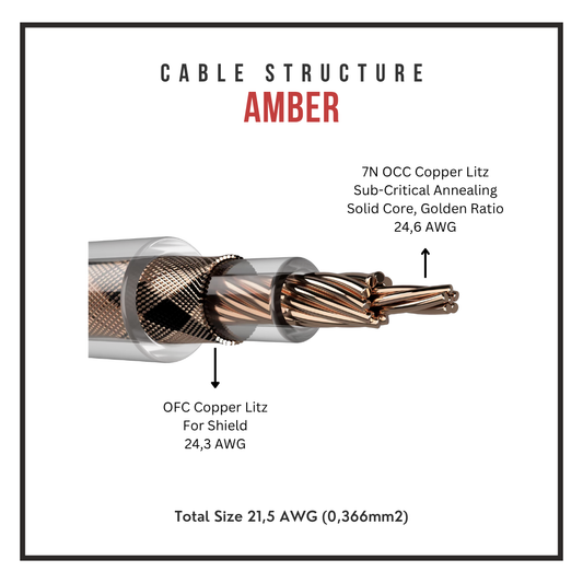 Amber 2 IEM Cable - 7N OCC Copper Solid Core - Golden Ratio Coaxial - 0.78mm 2-Pin