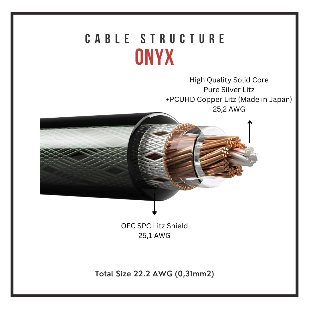 Verus Audio Onyx 8 — 8 Braid Coaxial Pure Silver & PCUHD Copper Cable
